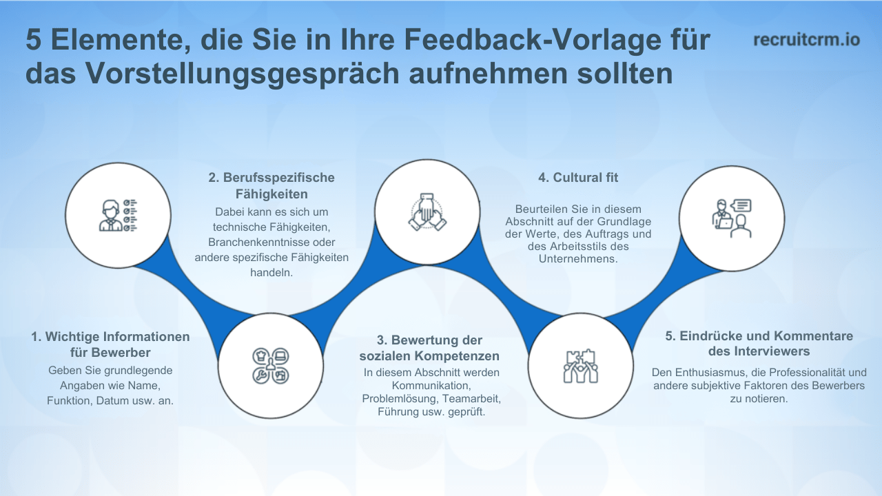 Zugang zu kostenlosen Interview-Feedback-Beispielen erhalten 8 Feedback zum Vorstellungsgespräch