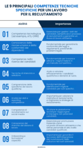 competenze di reclutamento