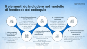 Ottenere l'accesso a esempi gratuiti di feedback per i colloqui