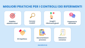 verifica delle referenze 