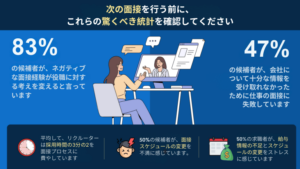 就職面接の統計