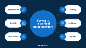 personality hire traits