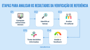 perguntas de verificação de referências