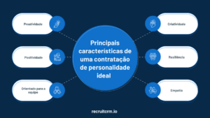 testes de personalidade para novas contratações