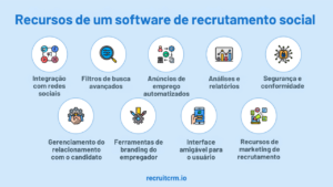 software de recrutamento social