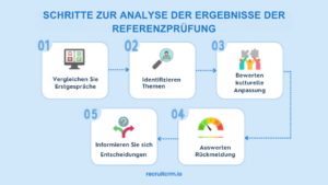 Fragen zur Referenzprüfung