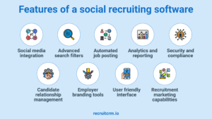 Caratteristiche del software di social recruiting