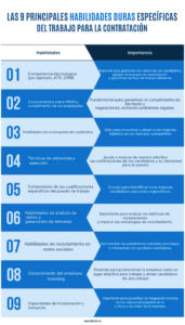 LAS 9 PRINCIPALES HABILIDADES DURAS ESPECÍFICAS DEL TRABAJO PARA LA CONTRATACIÓN