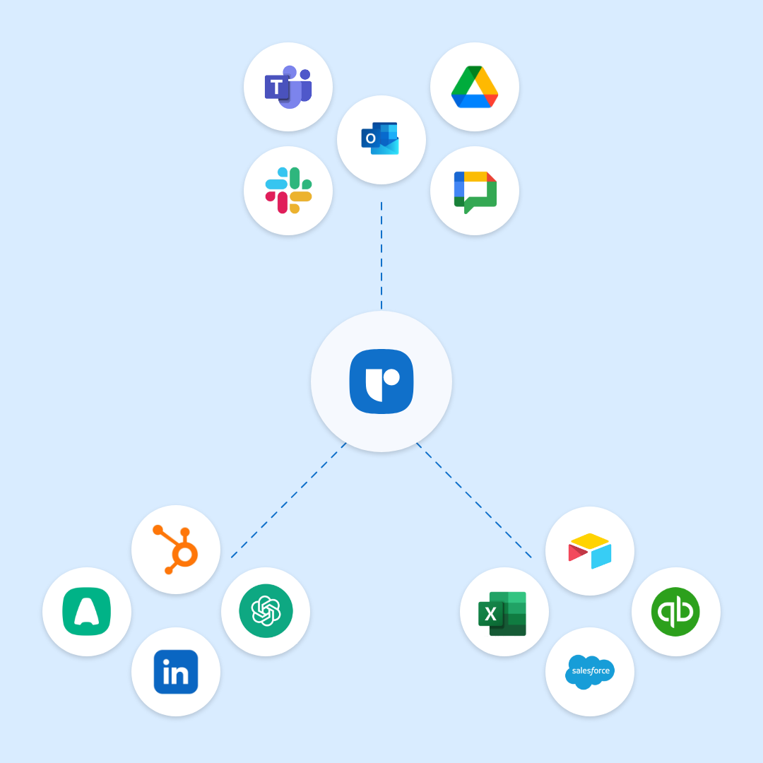 Workflow automations 3
