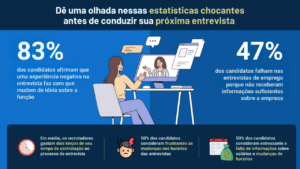 estatísticas sobre a entrevista de emprego