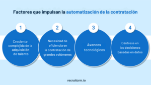Factores que impulsan la automatización de la contratación