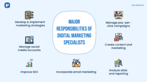 digital marketing specialists