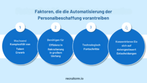 Automatisierung der Rekrutierung