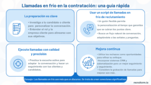 Llamadas en frío en la contratación: una guía rápida