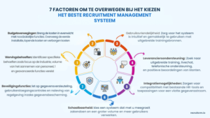 systeem voor wervingsbeheer