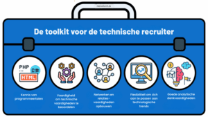 essentiële vaardigheden