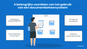 oplossing voor documentbeheer