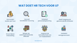 HR-technologie u kan helpen