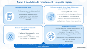 démarchage téléphonique dans le domaine du recrutement