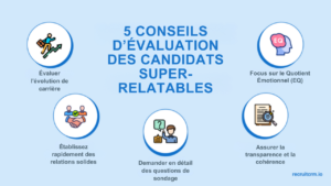 évaluation des candidats