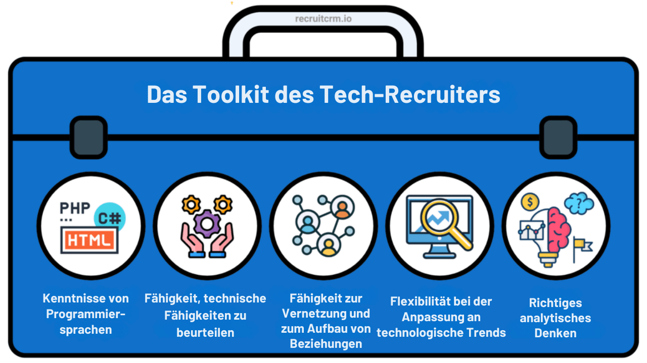 tech recruitment