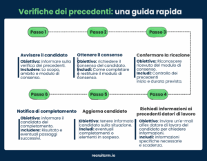 40+ modelli di email gratuiti per i reclutatori 