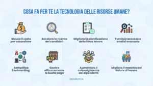 Come assumere meglio con le tecnologie HR [+ 4 migliori strumenti da utilizzare].