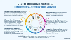 Guida: sistema di gestione delle assunzioni efficace 4 sistema di gestione delle assunzioni