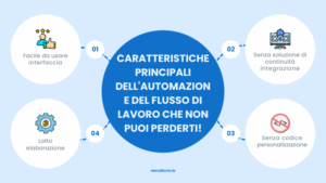 Faccia carriera con l’automazione del flusso di lavoro tutto in uno di Recruit CRM 
