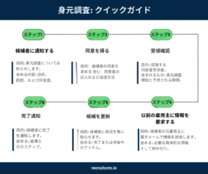 リクルーターのための電子メールテンプレート