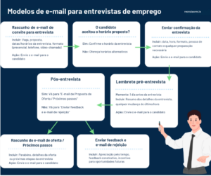modelos de e-mail para recrutadores