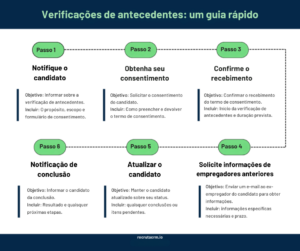 modelos de e-mail para recrutadores