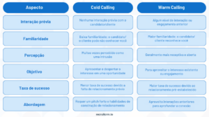 cold calls no recrutamento