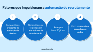 automatização do recrutamento