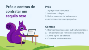 esquilo roxo