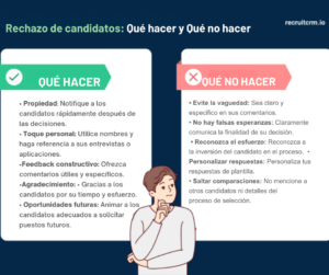 Rechazo de candidatos qué hacer y qué no hacer