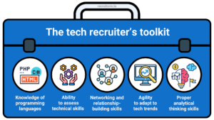 Tech-Recruiting-Toolkit für Personalvermittler