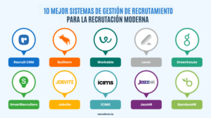 sistema de gestión de la contratación