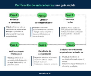 Verificación de antecedentes una guía rápida