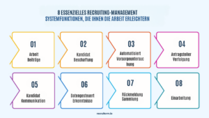 Recruitment Management System