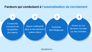 automatisation du recrutement