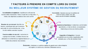 système de gestion du recrutement