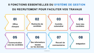 système de gestion du recrutement