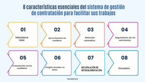 sistema de gestión de la contratación