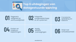 datagestuurd aanwerven
