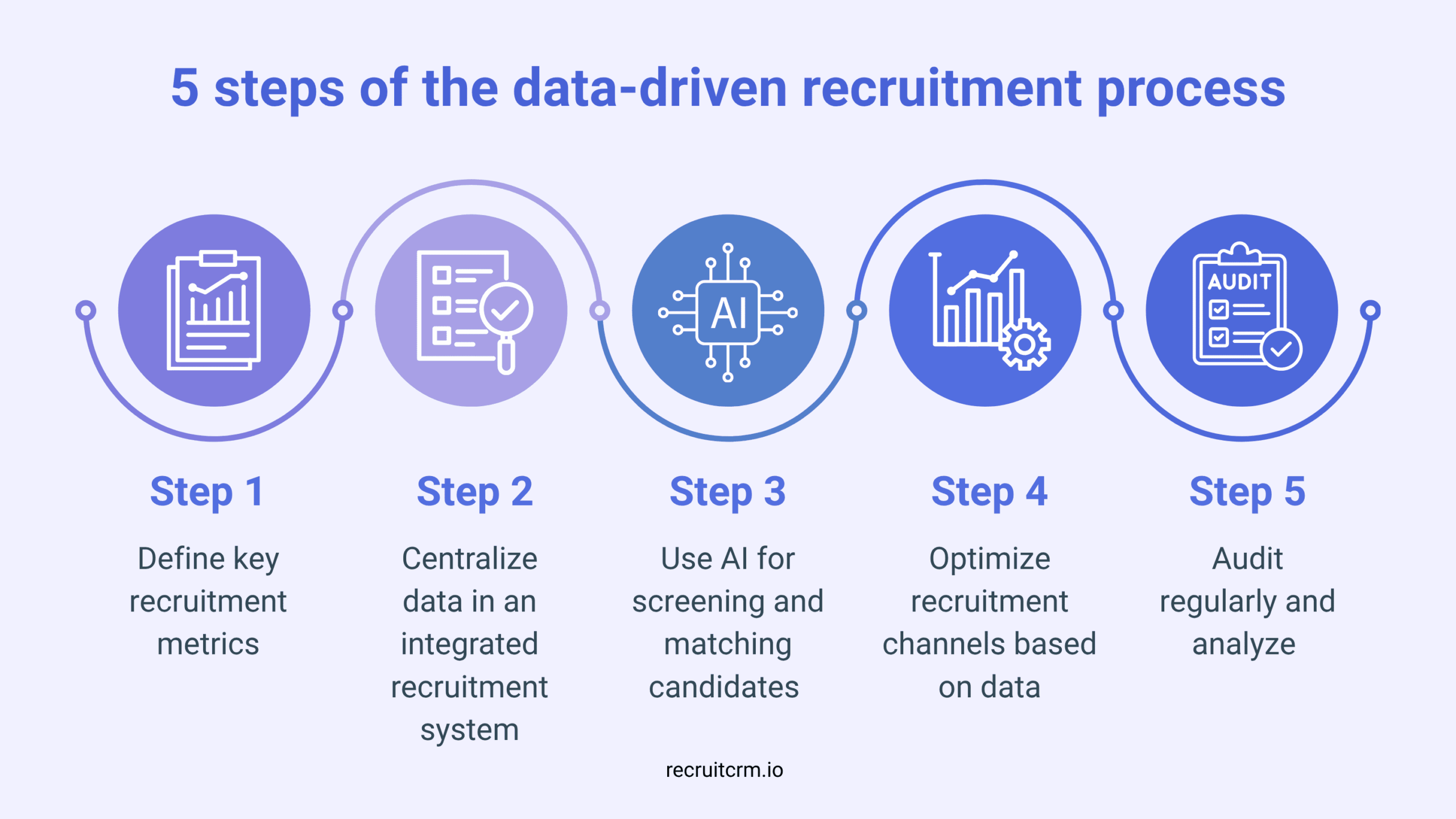 data-driven recruitment