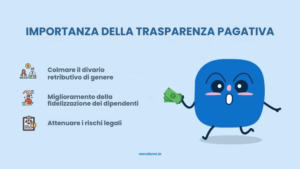 Trasparenza retributiva: La conversazione che deve avere oggi