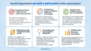 Il reclutamento 