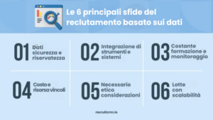 il reclutamento