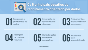 recrutamento baseado em dados